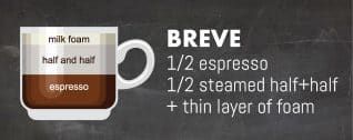 Breve-Coffee