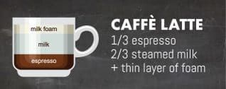Caffe-Latte