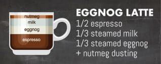 Eggnog-Latte-Coffee