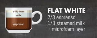 FlatWhite-Coffee