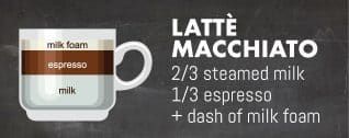 Latte Macchiato