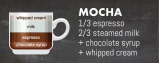Mocha-Coffee