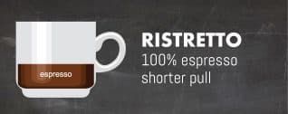 Ristretto-Coffee