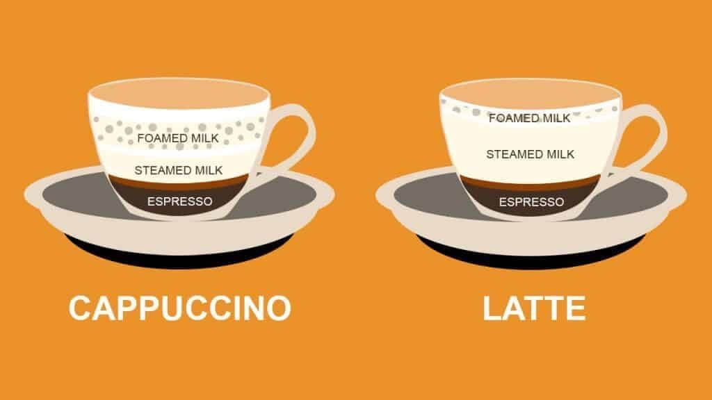 cappuccino vs latte