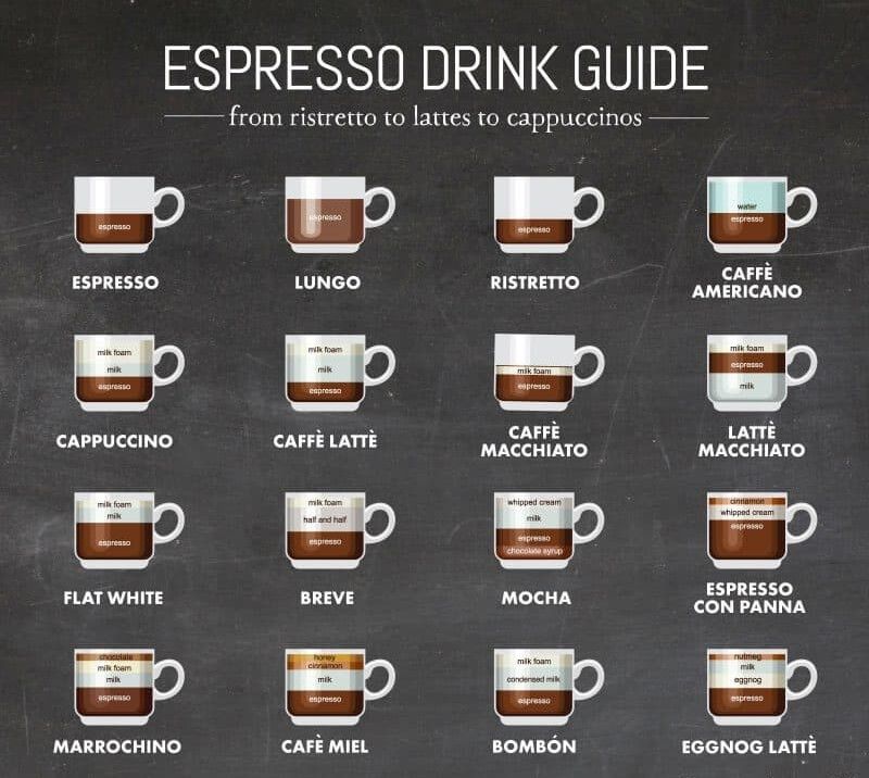 What Is An Espresso, Latte, Cappuccino, Ristretto? Espresso Lover’s Drink Guide What Is An Espresso, Latte, Cappuccino, Ristretto? Espresso Lover’s Drink Guide